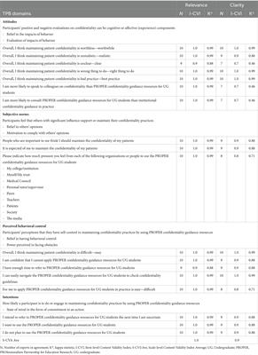 Validating a theory of planned behavior questionnaire for assessing changes in professional behaviors of medical students